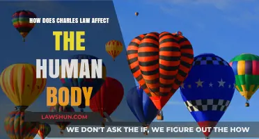 Charles Law's Impact on Human Body Functions and Health