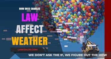 Charles Law's Impact on Weather Patterns and Atmospheric Changes