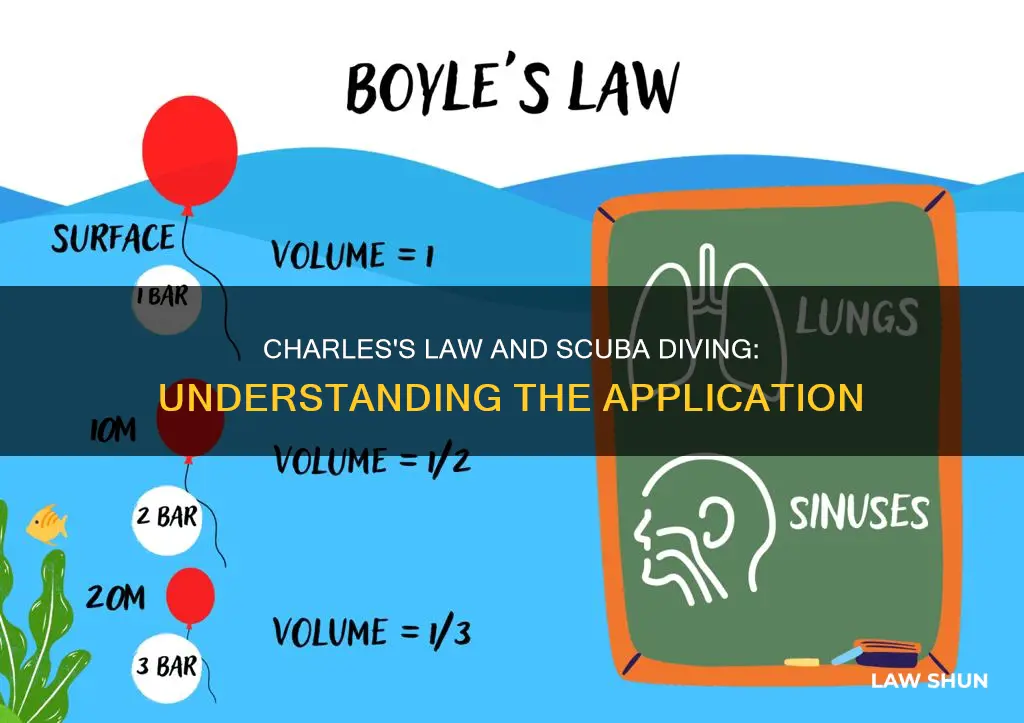 how does charles law apply to scuba diving