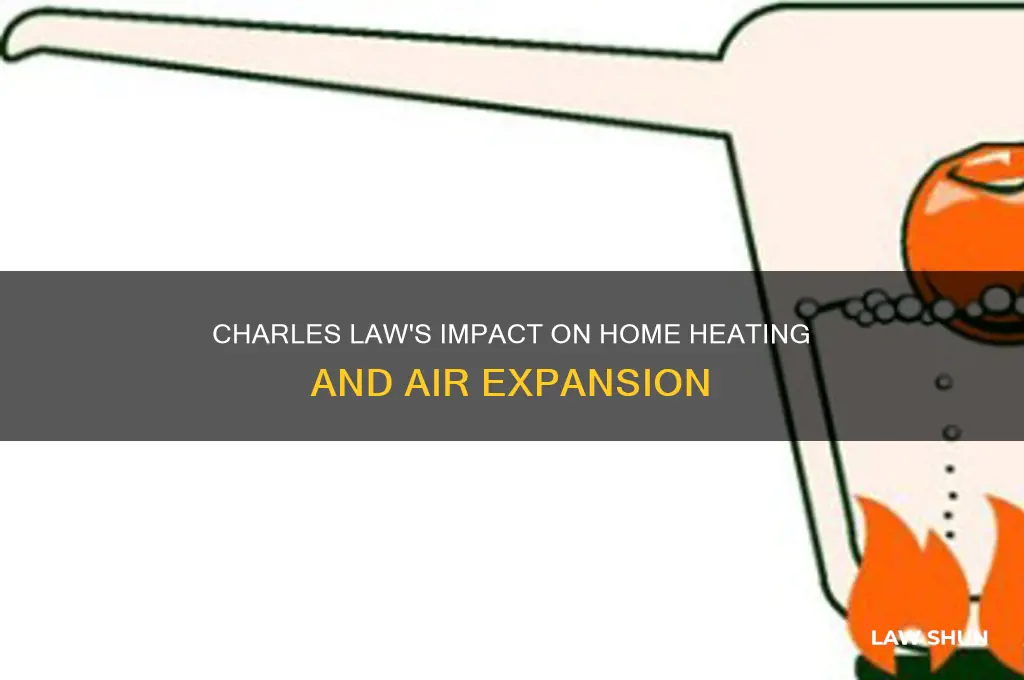 how does charles law relate to a house