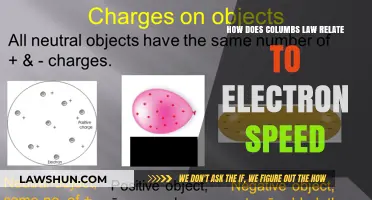 Coulomb's Law and Electron Velocity: Unraveling the Electrostatic Connection
