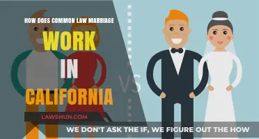 Understanding Common Law Marriage in California