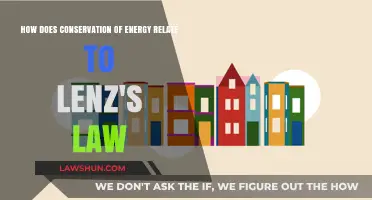 Energy Conservation and Lenz's Law: Unraveling Electromagnetic Principles