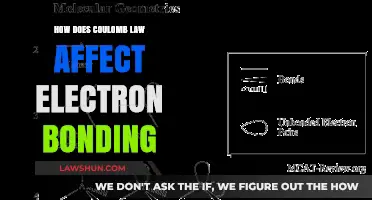 Coulomb's Law: Unraveling Its Role in Electron Bonding Dynamics