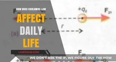 Coulomb's Law: Unseen Forces Shaping Everyday Technology and Interactions