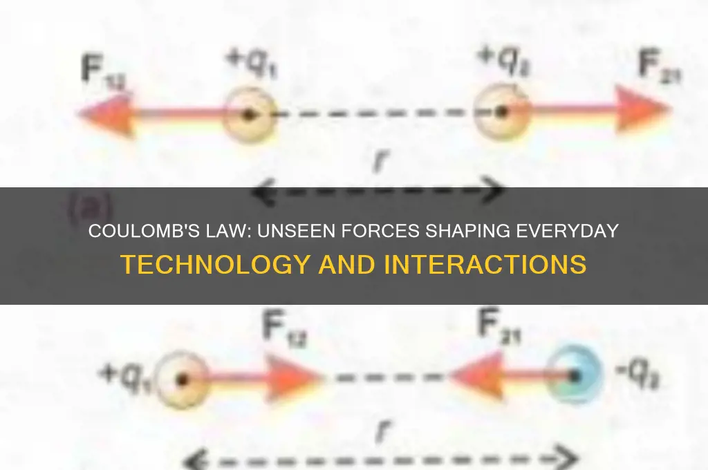 how does coulombs law affect daily life