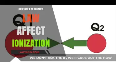Coulomb's Law and Its Impact on Ionization Processes Explained