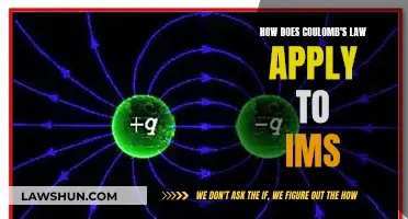 Coulomb's Law: Understanding IMS Interactions