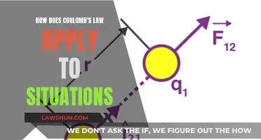 Coulomb's Law: Understanding Its Real-World Applications