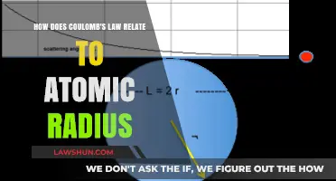 Coulomb's Law and Its Impact on Atomic Radius Explained