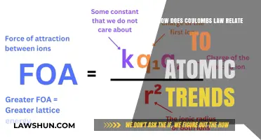 Coulomb's Law: Unlocking Atomic Trends in Chemical Behavior