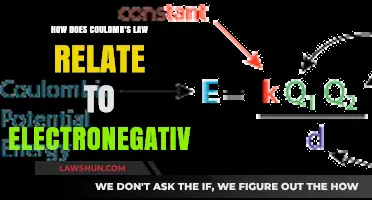 Coulomb's Law and Electronegativity: Unraveling Atomic Attraction Forces