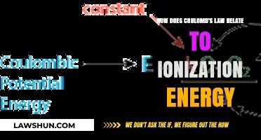 Coulomb's Law and Ionization Energy: Understanding Atomic Charge Interactions