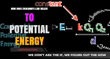Coulomb's Law and Its Connection to Potential Energy Explained