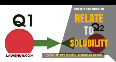 Coulomb's Law and Solubility: Unraveling the Electrostatic Connection