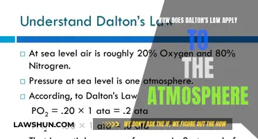 Atmospheric Chemistry: Dalton's Law Explained