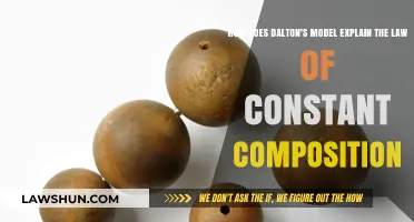 Dalton's Atomic Theory: Unraveling the Law of Constant Composition