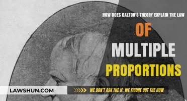 Dalton's Atomic Theory: Unraveling the Law of Multiple Proportions