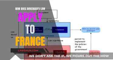 Duverger's Law and Its Application in France