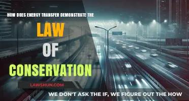 Energy Transfer: Proving the Law of Conservation in Action