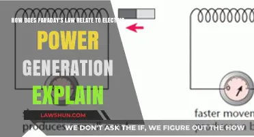 Faraday's Law: Unlocking the Science Behind Electric Power Generation