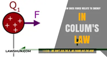 Understanding Coulomb's Law: Force, Energy, and Their Interconnected Dynamics