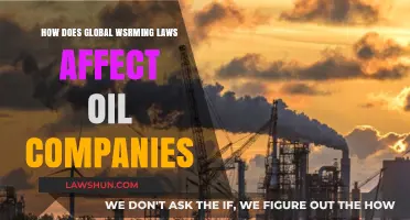 Global Warming Laws: Impact on Oil Companies' Future Operations