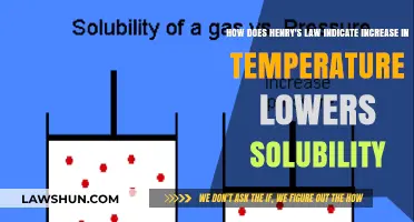 Temperature's Impact: Henry's Law Explains Solubility Decline with Heat