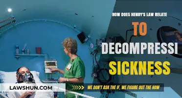 Henry's Law: Unraveling Its Role in Decompression Sickness Explained