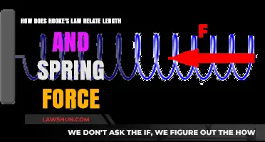 Hooke's Law: Unraveling the Length-Spring Force Relationship