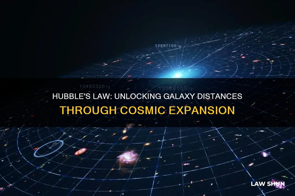 how does hubble law help determine distance to a galaxy