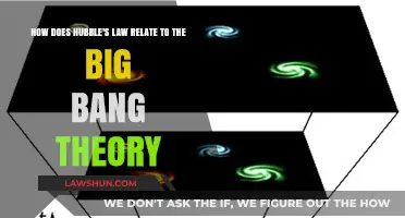 Hubble's Law: Unveiling the Big Bang's Cosmic Expansion Evidence