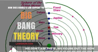 Hubble's Law: Cosmic Expansion Evidence Backing the Big Bang Theory