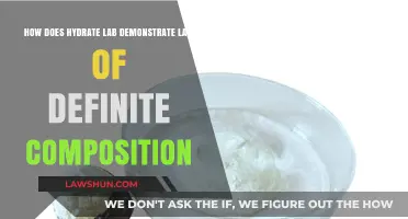 Hydrate Lab Experiment: Proving the Law of Definite Composition