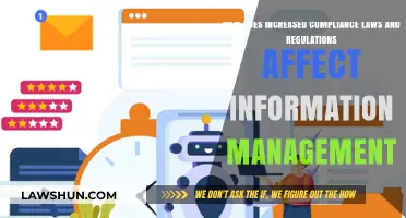 Navigating Compliance Laws: Impact on Modern Information Management Strategies