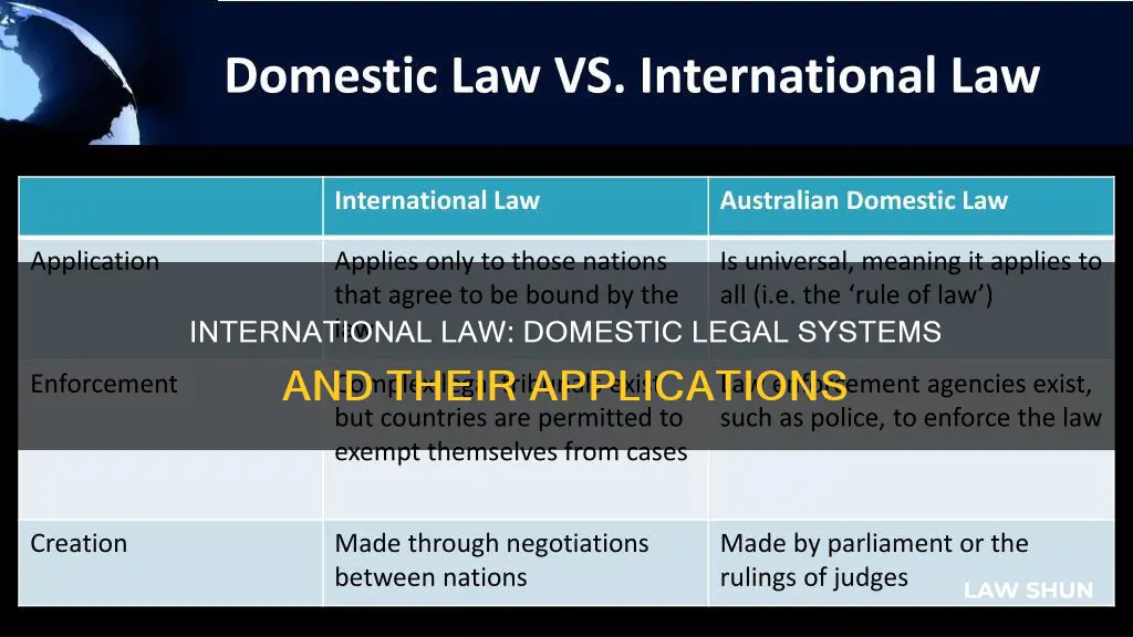 how does international law apply in a domestic legal system