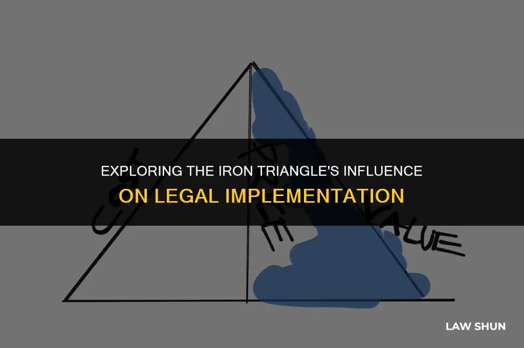 how does iron triangle implement law