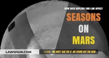 Kepler's 2nd Law and Mars' Seasonal Shifts Explained