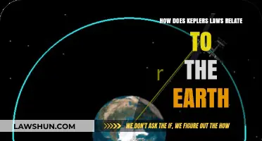 Kepler's Laws: Unlocking Earth's Cosmic Dance in the Solar System