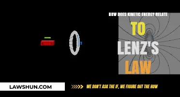 Kinetic Energy and Lenz's Law: Unraveling Electromagnetic Induction Dynamics