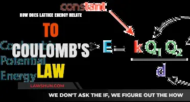 Understanding Lattice Energy: Coulomb's Law and Ionic Bond Strength Explained