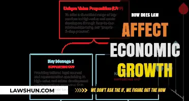 Legal Frameworks: Driving Forces Behind Economic Growth and Development