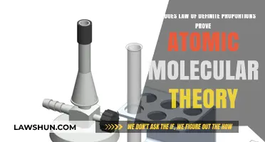 Proving Atomic Theory: Law of Definite Proportions Explained