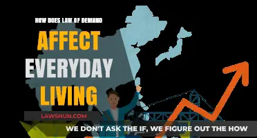 Understanding the Law of Demand: Its Impact on Daily Life Choices