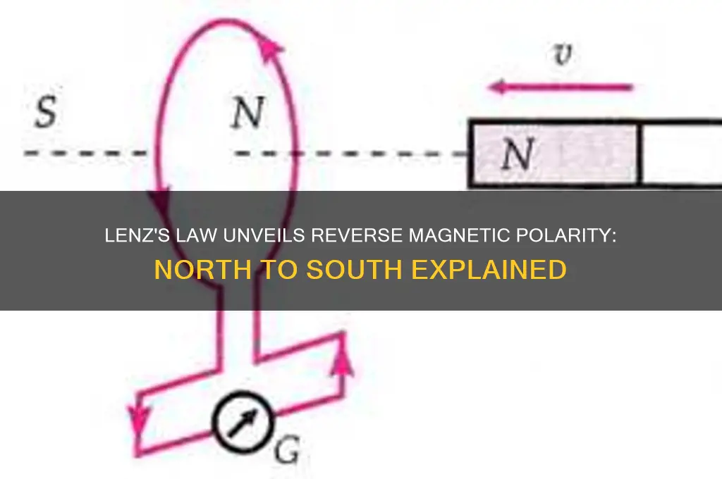 how does lenz law explain reverse leads north leads south