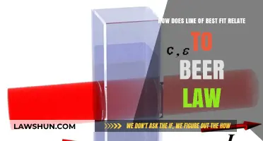 Line of Best Fit: Unveiling Beer-Lambert Law's Linear Relationship