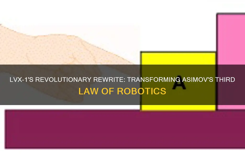 how does lvx-1 edit the third law of robotics