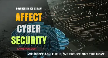 Moore's Law Impact: Accelerating Cyber Security Challenges and Solutions