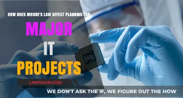Moore's Law Impact: Strategic IT Project Planning in a Rapidly Evolving Tech Landscape