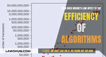 Moore's Law: Efficient Algorithms for Future Computing